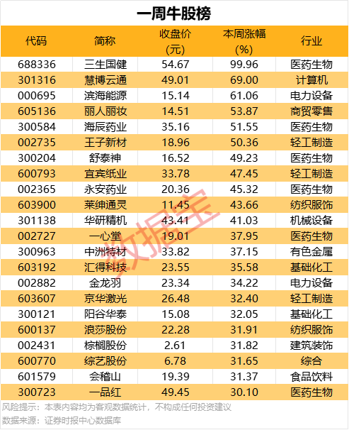 下一任邦女郎是她了？27岁性感女星悉尼妹